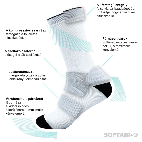 Wabiks SoftAir Plus technológia